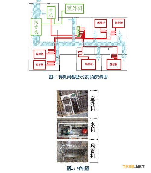 图表