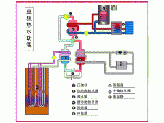 特价中央空调维修清洗和服务图1