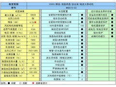 奥柏节能环保空调 轴流移动机 水冷空调 厂房降温通风图2