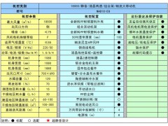 奥柏节能环保空调 蒸发式冷气机 冷风机 厂房降温通风设备图2