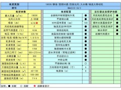 奥柏降温通风设备 水冷空调 冷风机 轴流移动机 制冷设备图2