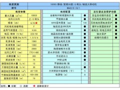 奥柏环保空调 冷风机 专业厂房降温通风设备 蒸发式冷气机图2