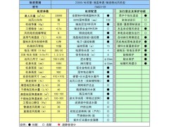 奥柏节能环保空调 蒸发式冷气机 水冷空调 厂房降温通风设备图2