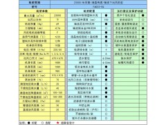 奥柏节能环保空调 蒸发式冷气机 厂房降温通风 水冷空调图2