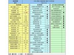 奥柏蒸发式空调 厂房降温通风设备 移动机 水冷空调 冷风机图2