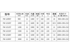 0.9米自然风空气幕另有1/1.2/1.5/1.8/2米图2