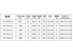 1米离心式遥控风幕机另有0.9/1.2/1.5/1.8米图2