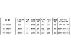 0.9米水暖空气幕另有1.2/1.5米水汽两用型图2