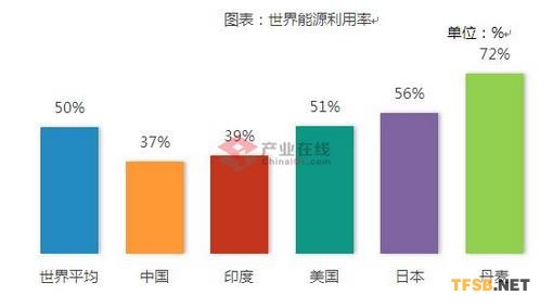 中央空调新趋势：困难依旧 希望犹存