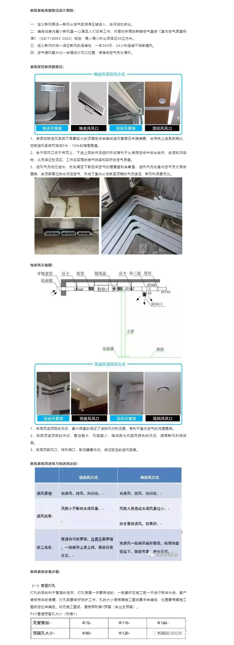 新风系统设计安装与调试1