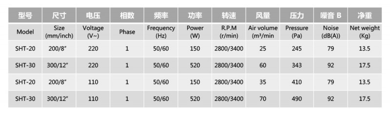 红星防爆风机参数（潘文霞写的）