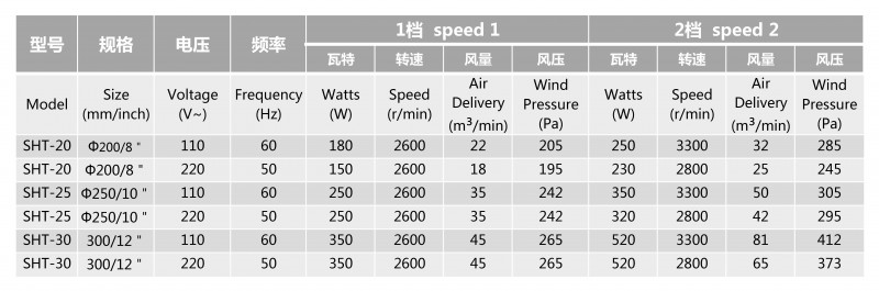 2档可调速风机 参数