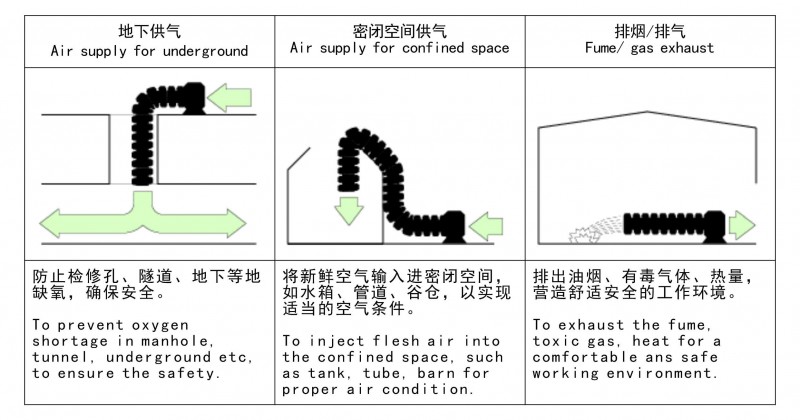 PVC 风管