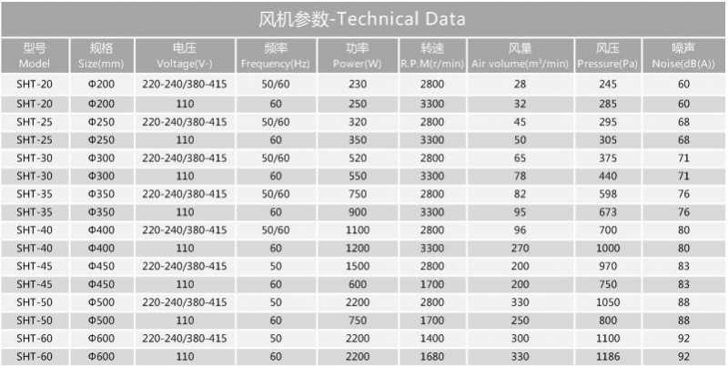 风机新参数